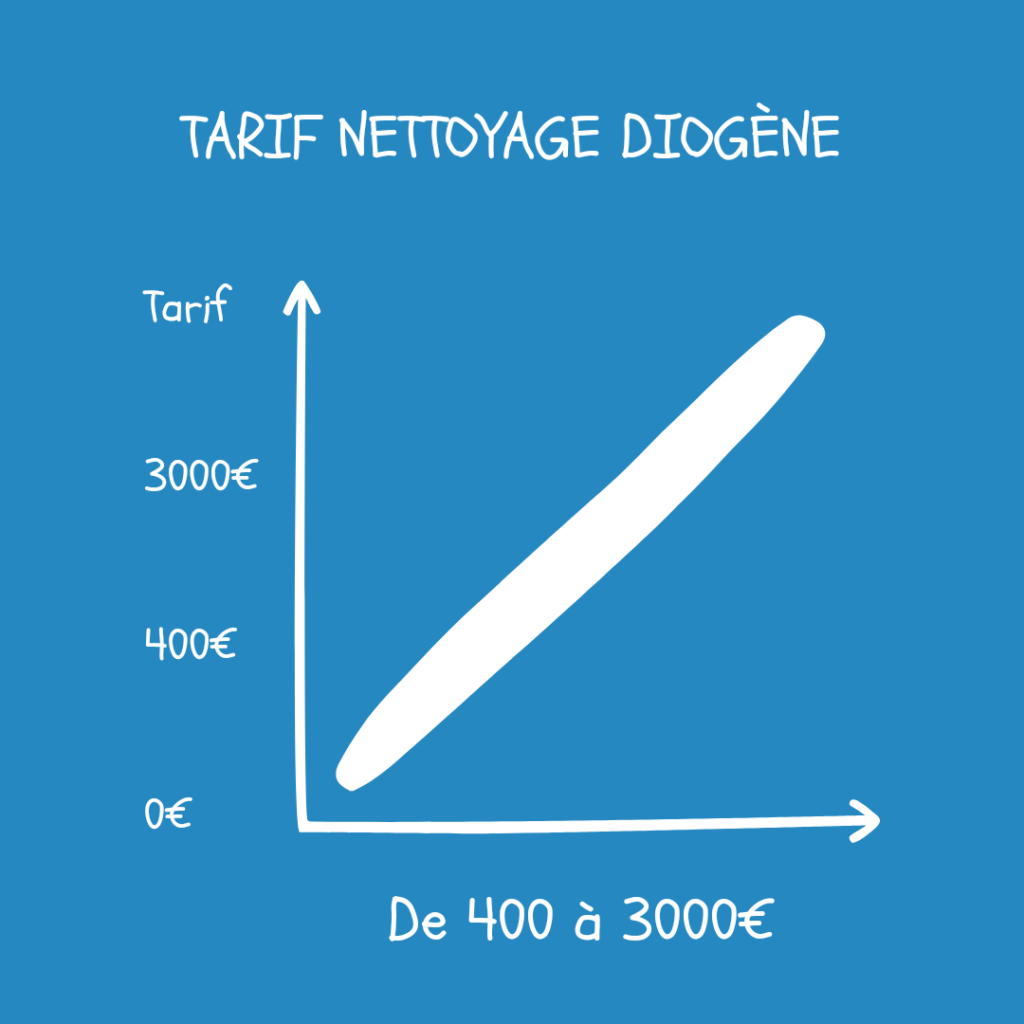 prix nettoyage diogène